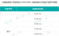 中国联通（00762）接入型光传送设备首批招募结果公示：华为、中兴（00763）等12家中标