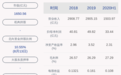 中国联通：公司财务负责人姜爱华计划减持不超约5.40万股