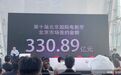 330.89亿！第十届北京国际电影节北京市场签约额再创新高