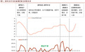 年内累计上涨448%，福莱特玻璃(06865)还能疯多久？