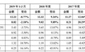 征和工业IPO：过度依赖国外经销商 原材料采购数据多处不一致