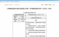 上海银行“23宗罪”：三年半吃2300万罚单，陷多起诉讼纠纷