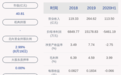 由盈转亏！桂东电力：2020年半年度净利润约-5461万元，同比下降133.99%
