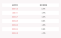 减持！博威合金：金鹰基金累计减持约685万股