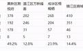 放弃率近50％，成都人才公寓引发讨论，高新区管委会回应