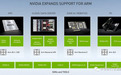 多家芯片公司反对英伟达(NVDA.US)收购Arm