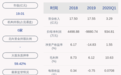 上海雅仕：2020年半年度净利润约2654万元，同比增加49.44%
