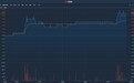 港股异动 |次新股新石文化(1740)尾盘急升逾10% 较招股价仍低一成半