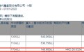 FIDELITY FUNDS减持中车时代电气(03898)14.89万股，每股作价约28.83港元