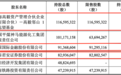 中原证券36.5亿元定增落地，5大头部券商获配三成，高毅资产为单一最大投资者