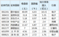 歌尔股份等21股获特大单资金净流入超亿元