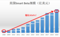 景顺长城崔俊杰：在美国大流行的Smart Beta基金，到了中国市场还香吗？