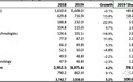 全球半导体行业迎来动荡期，逆袭和“上位”的良机已至