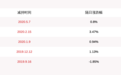快克股份：董事及高管刘志宏、 苗小鸣合计减持3.6万股