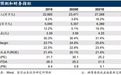 国信证券：申洲国际(02313)上半年收入利润超预期，稳健渡过全球危机