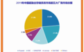 2019年4季度中国HCI(超融合)市场份额：华为23.6%居第一、联想(00992)9%排第四