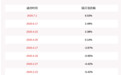 龙蟒佰利：持股5%以上股东李玲减持公司股份超过1%