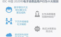 IDC 2020年中国电子消费品用户行为十大预测：下沉市场继续社交崛起，女性消费覆盖范围持续变广