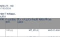 小摩增持国药控股(01099)约90.53万股 每股作价25.91港元