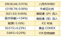 智通港股早知道︱(12月1日)比特币价格创历史纪录高位，留意区块链概念板块股价波动