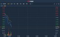 港股异动 | 年度股东应占亏损同比减少68.39%至3.97亿元 美图公司(01357)绩后跌超6%