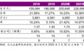 上海医药(02607)2019年报点评：重点品种超预期快速放量，DTP等创新业务表现亮眼