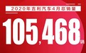吉利汽车发布4月销量快报，总销105468辆环比增44%，ICON将爆发
