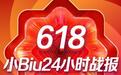 苏宁易购小Biu618战报，整体销售同比增长429%