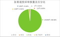 9月北京受理生态环境投诉举报事项24699件 这五个区生态环境诉求最多