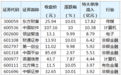 东方财富等27股获特大单资金净流入超2亿元