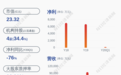 恒通科技：控股股东部分股份转让给中铁股份