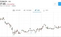 美股异动 | 传计划从纳斯达克退市 携程网(TCOM.US)盘前涨近13%