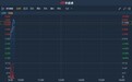 港股异动 | 年度归母净利润同比增加41.42%至2.49亿元 汇付天下(01806)大涨8%