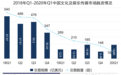 2020Q1文娱融资数量遇冷 在线教逆市增长 猿辅导独占融资规模5成以上
