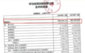 华为上半年日赚2.4亿，打压下业绩增长23% 消费者业务增长强劲