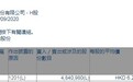 Schroders Plc减持金风科技(02208)约484.10万股，每股作价约6.25港元