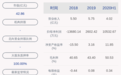 大捷！阳普医疗：2020年半年度净利润约1.05亿元，同比增加541.76%