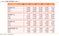 天风证券：申洲国际(02313)H1业绩略超预期，海外产能持续扩张