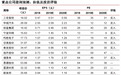 中信证券：从特斯拉(TSLA.US)产品“五新”看供应链投资机会