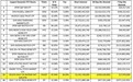 3倍做空天然气ETN(DGAZF.US)暴涨超2000% 空头损失高达20亿美元