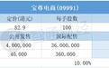 配售结果 | 宝尊电商-SW(09991)一手中签率70% 最终定价82.9港元