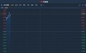 港股异动︱第四季度零售销售同比增逾20% 特步(01368)涨超7%结束五连阴