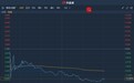 港股异动︱抗病毒药物尤靖安®被列为紧急战略物资 李氏大药厂(00950)昨日曾暴涨158%现回吐12%