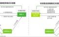 千亿市场规模的汽车融资租赁，能改变车市寒冬吗?