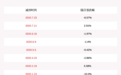 注意！晶方科技：Engineering and IP Advanced Technologies Ltd拟减持不超过公司总股本的6%