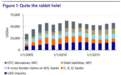 一文看懂欧洲美元（Eurodollar）的前世、今生和未来