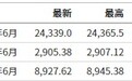 美股前瞻 | 三大指数期货集体走高 瑞银(UBS.US)盘前涨4.5% AMC院线(AMC.US)盘前涨超10%