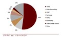 台积电(TSM.US)为苹果(AAPL.US)造芯秘史：隐忍三年取代三星