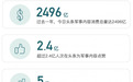 军事资讯数据报告：@第一军情、@张召忠 两账号的粉丝在今日头条粉丝千万