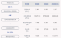 开尔新材：2020年半年度净利润约6335万元，同比增加75.98%